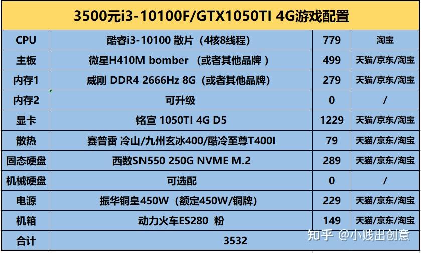 笔记本天梯_2022年最新笔记本cpu天梯图_笔记本cou天梯图