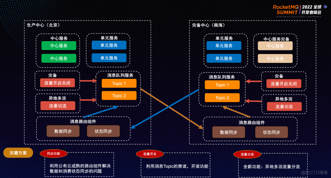 阿里云dataworks教程_dataworks阿里云_阿里云dataworks文档