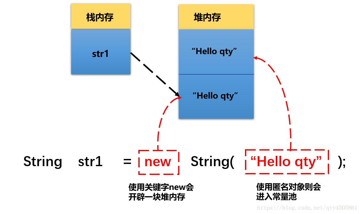 字符串拼接的几种方式和区别_go字符串拼接_字符串拼接是什么意思