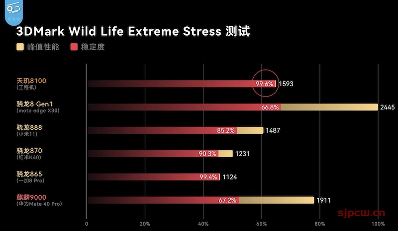 锐龙7000系列cpu_7000系列锐龙_8000系列锐龙