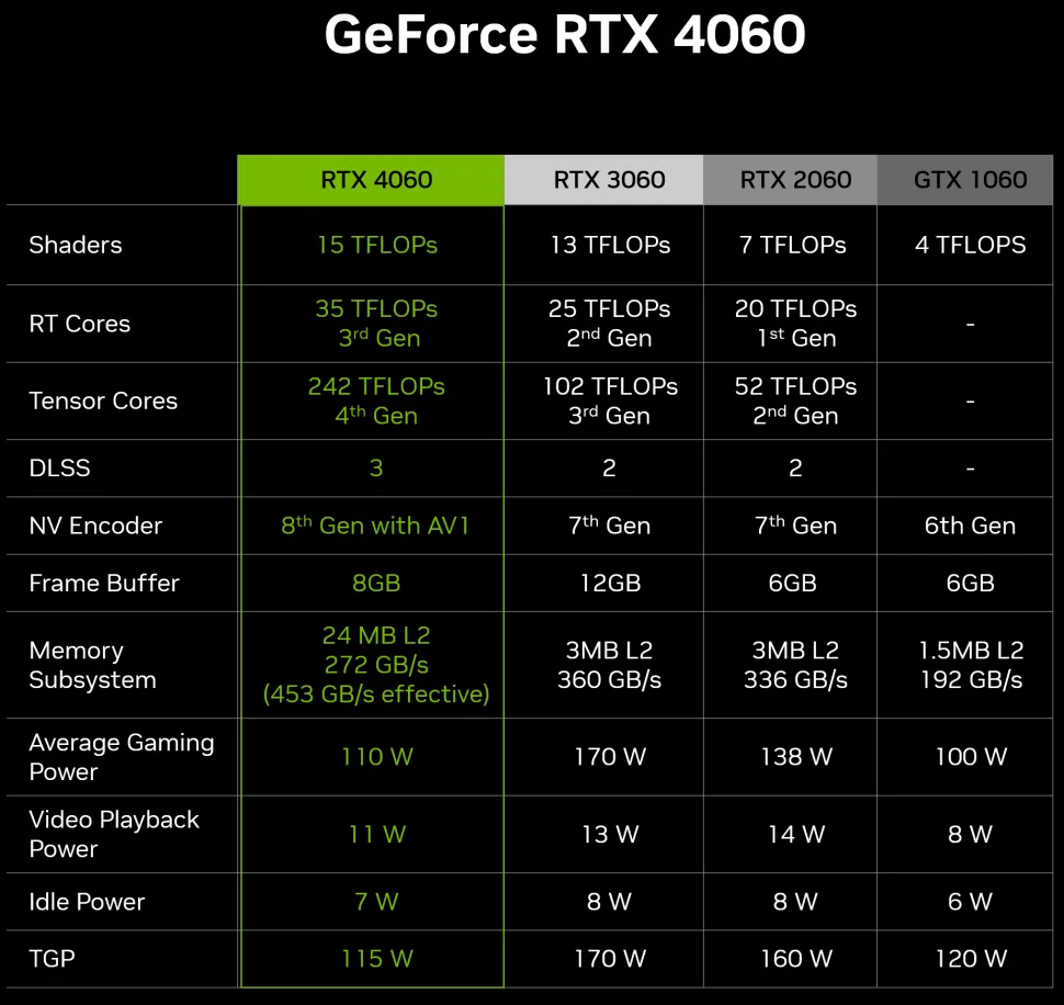 8000系列锐龙_锐龙7000系列cpu_7000系列锐龙