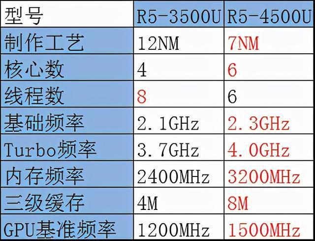 b360主板配什么cpu-i5-9400F vs i7-97