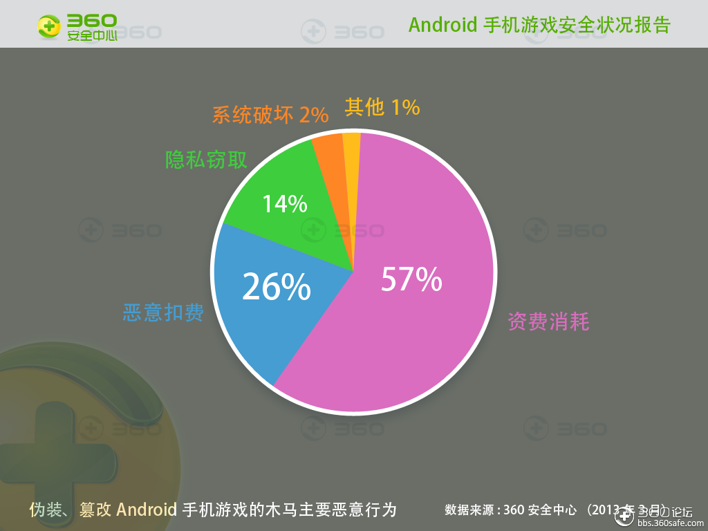 玩手机游戏很耗流量怎么办_耗办流量玩手机游戏怎么办_耗办流量玩手机游戏会怎么样