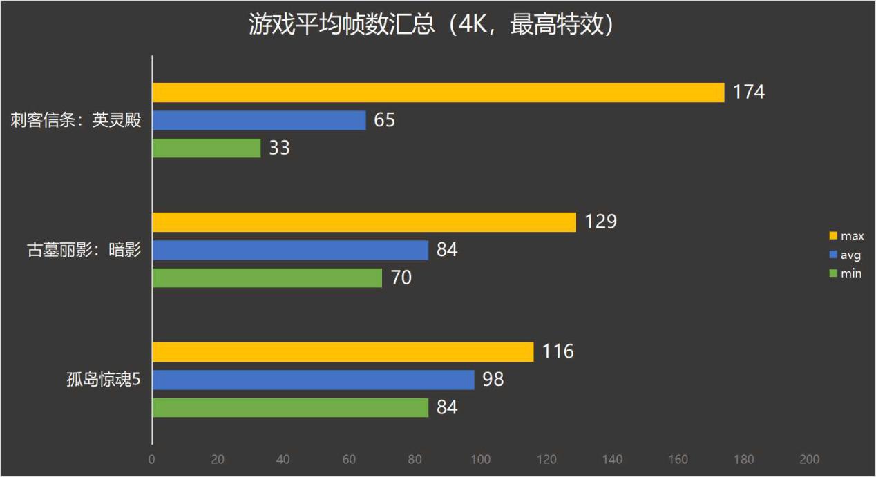 苹果手机新出游戏_苹果最新手机游戏有什么_最新苹果游戏手机有哪些