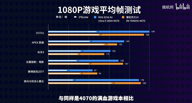 游戏手机平价iqoo_iqoo性价比最高的游戏手机_iq手机哪款打游戏好