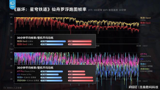 最好玩的游戏手机-选游戏手机，XXX震撼登场