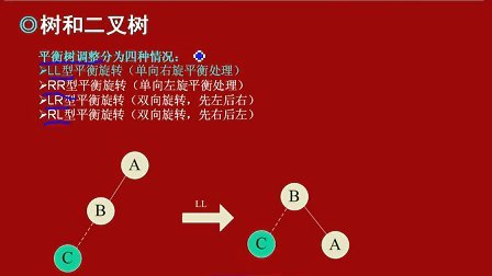 树二叉树_树二叉树森林的转换_java二叉树