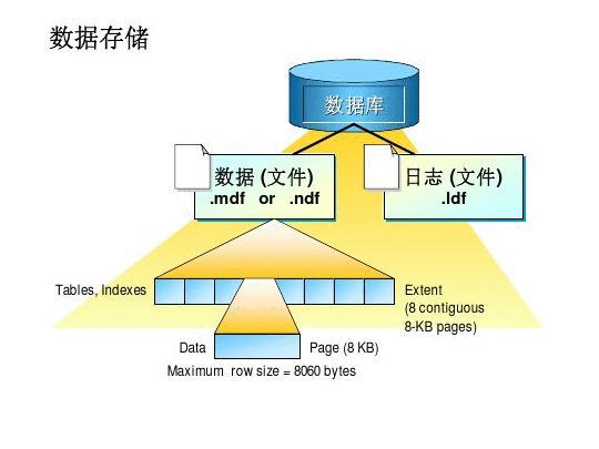 文档中文字靠左怎么办_文档中文字怎么随意调整位置_pandas中文文档