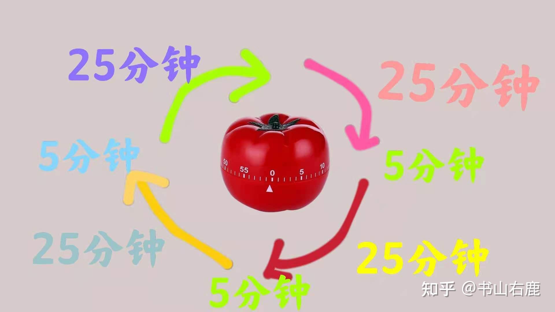 番茄计时是什么意思_计时番茄钟_番茄计时