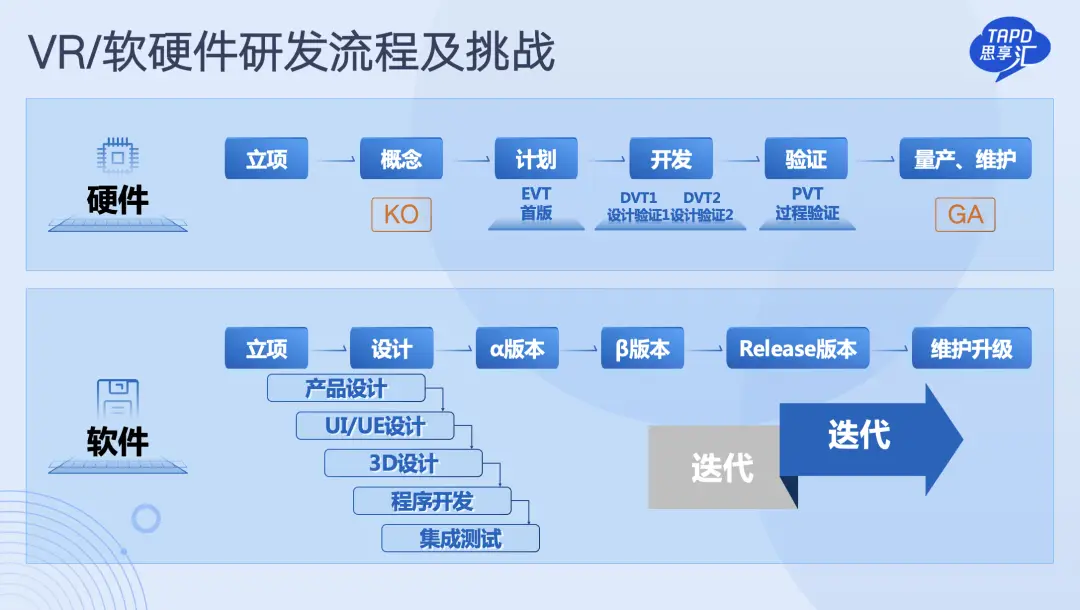 nohup命令和&的区别_nohup命令详解_nosh命令