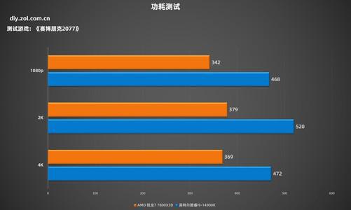 游戏手机内存128够用吗_手机游戏128g够用吗_128g内存玩游戏