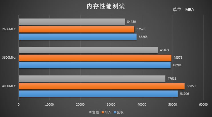 128g内存玩游戏_手机游戏128g够用吗_游戏手机内存128够用吗
