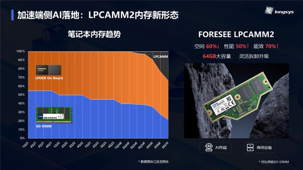 游戏手机内存128够用吗_手机游戏128g够用吗_128g内存玩游戏