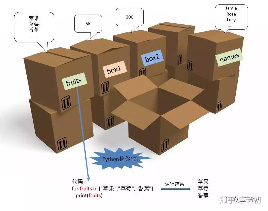 math.ceil()用法_用法用量英文缩写_用法用量