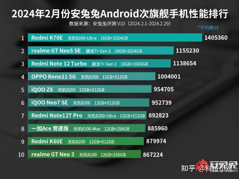 知乎强大性能手机游戏有哪些_知乎强大性能手机游戏推荐_游戏手机性能强大吗知乎