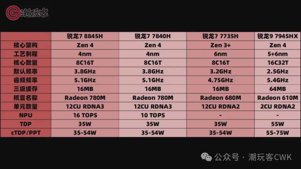 1650和1060显卡哪个好-GTX1650 vs GTX1