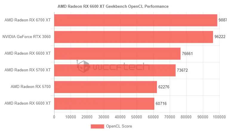1050和960哪个显卡好_集成显卡好还是独立显卡好_1650和1060显卡哪个好