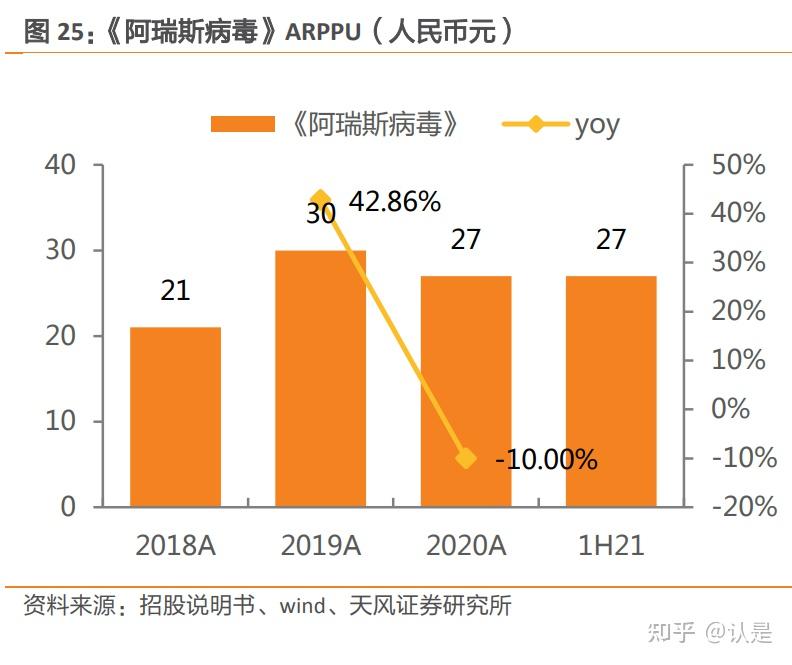 游戏断流什么意思_断流进网络手机游戏会怎么样_一进游戏手机网络就断流