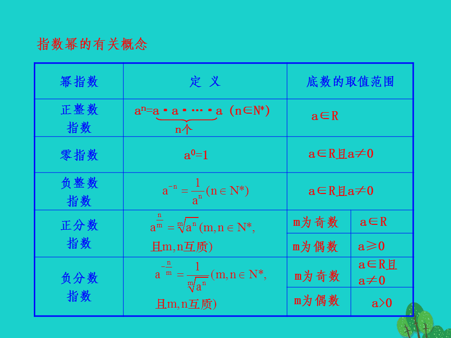 java与运算_运算放大器_运算器的主要功能是