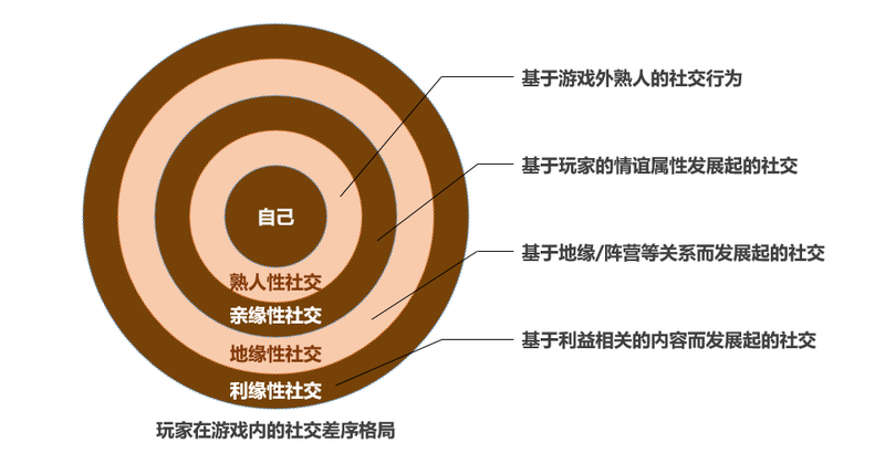 把手机号借给别人注册游戏_号码分享手机游戏里有什么_游戏里怎么分享手机号码