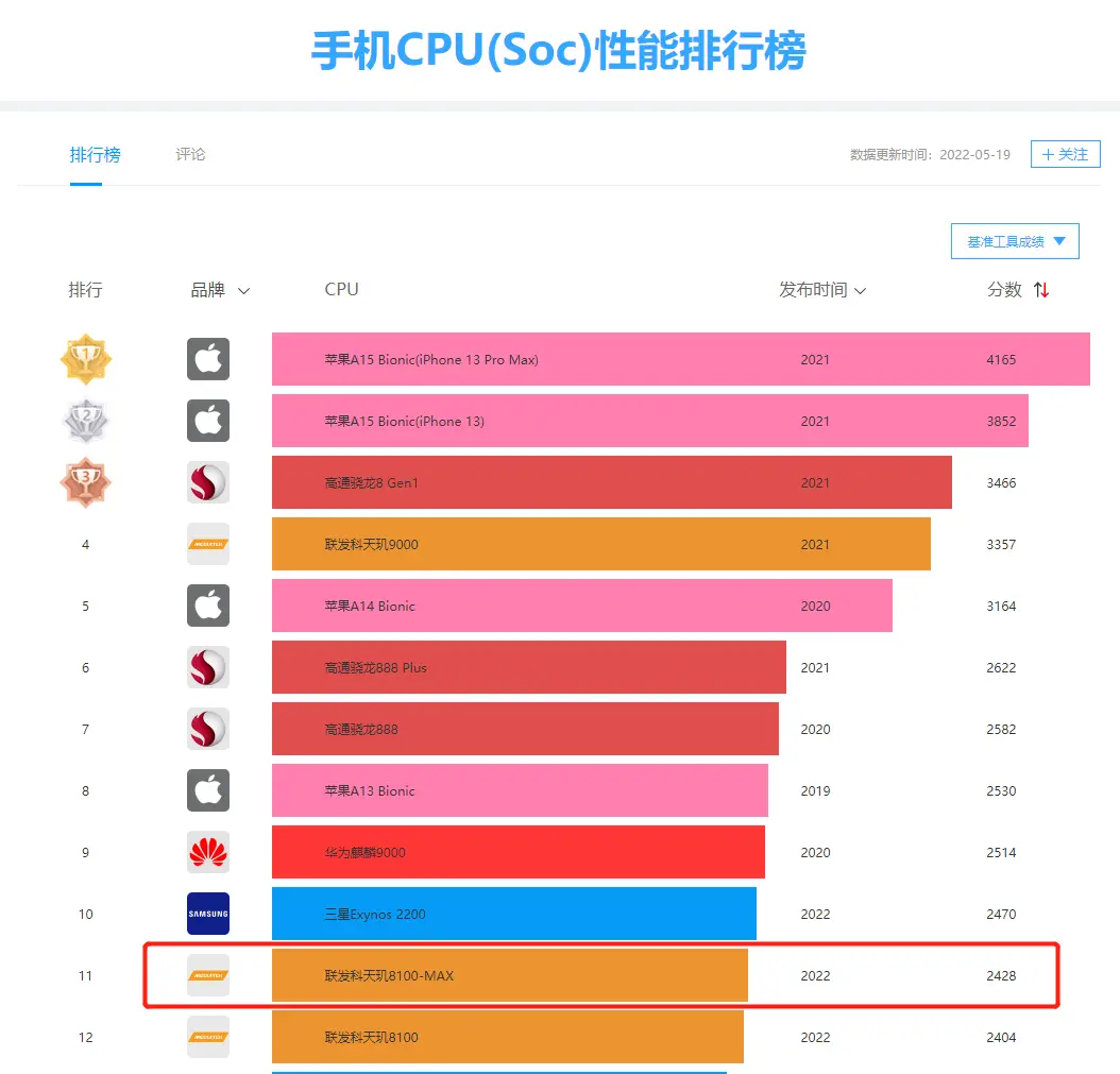 选玩手机游戏需要什么条件_玩游戏需要选什么手机_选玩手机游戏需要注意什么