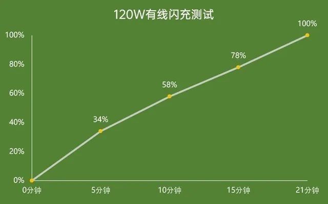 玩游戏会影响手机来电吗_手机来电话游戏就断网怎么解决_电话来了不影响打游戏