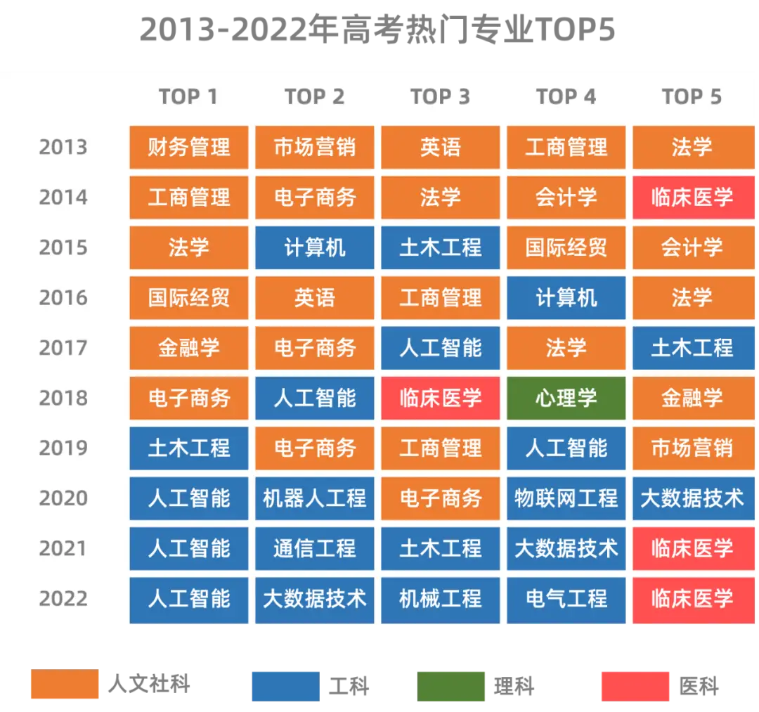高考今年是哪天_今年高考日期_高考日期今年高考日期