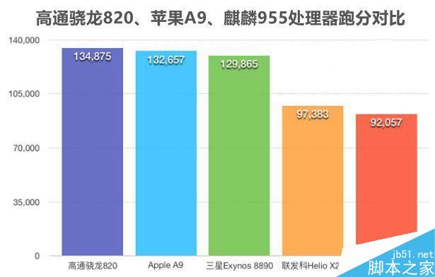 玩游戏应该配什么手机配置_什么配置手机玩游戏最好_玩游戏配置好的手机
