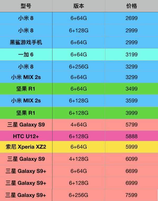 什么配置手机玩游戏最好_玩游戏应该配什么手机配置_玩游戏配置好的手机