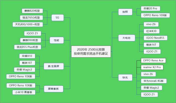 游戏手机玩_游戏手机跟平常手机_手机平常游戏怎么玩