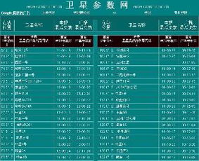 亚洲卫视中文网参数表_亚洲卫视中文网接收参数_亚洲卫视中文参数