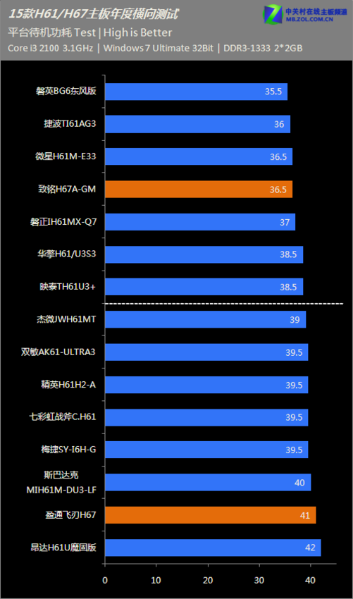 手机玩游戏待机多久_待机的游戏_游戏手机待机用多久正常