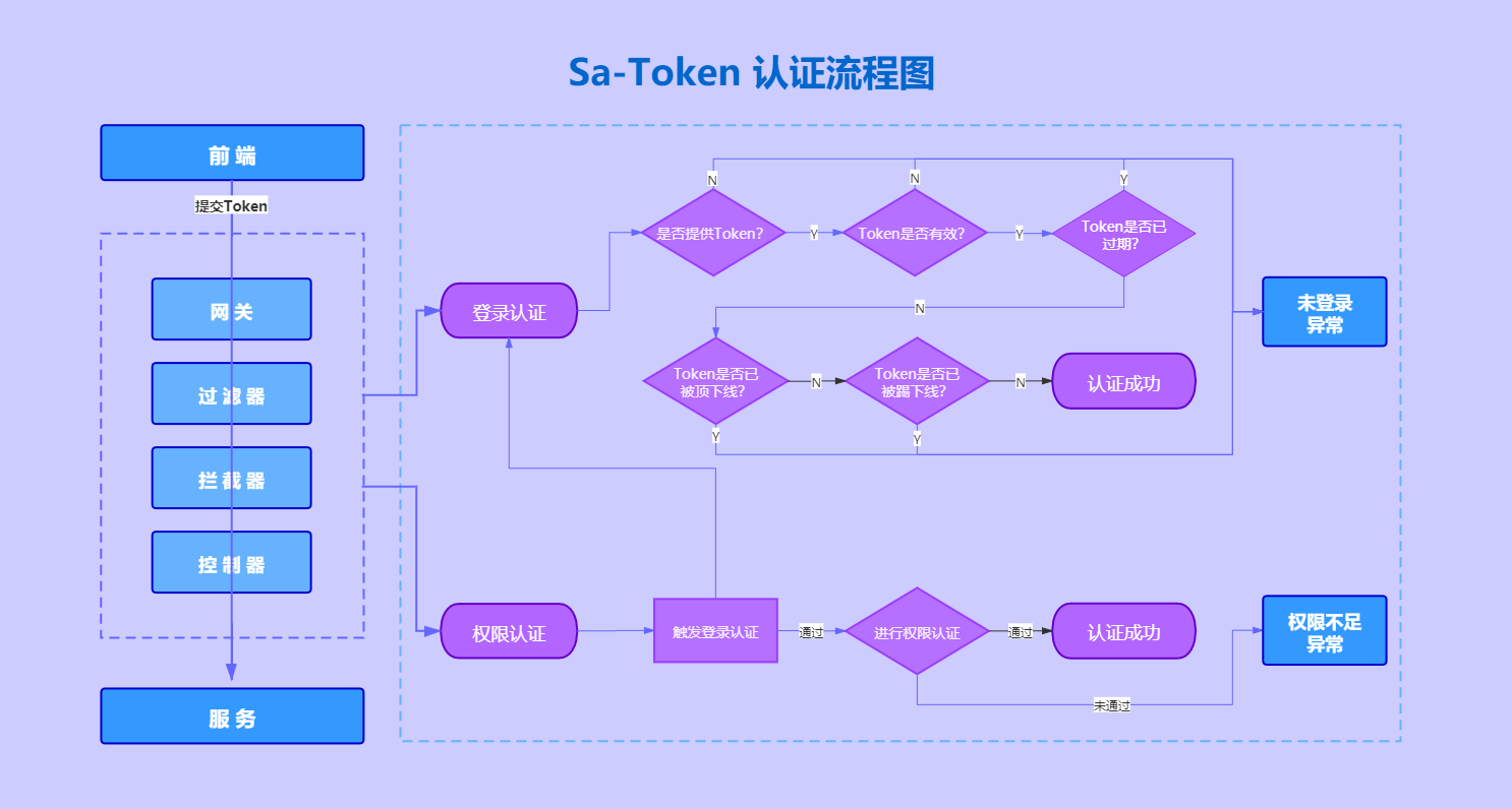 权限数据表模型_java数据权限_权限数据库设计