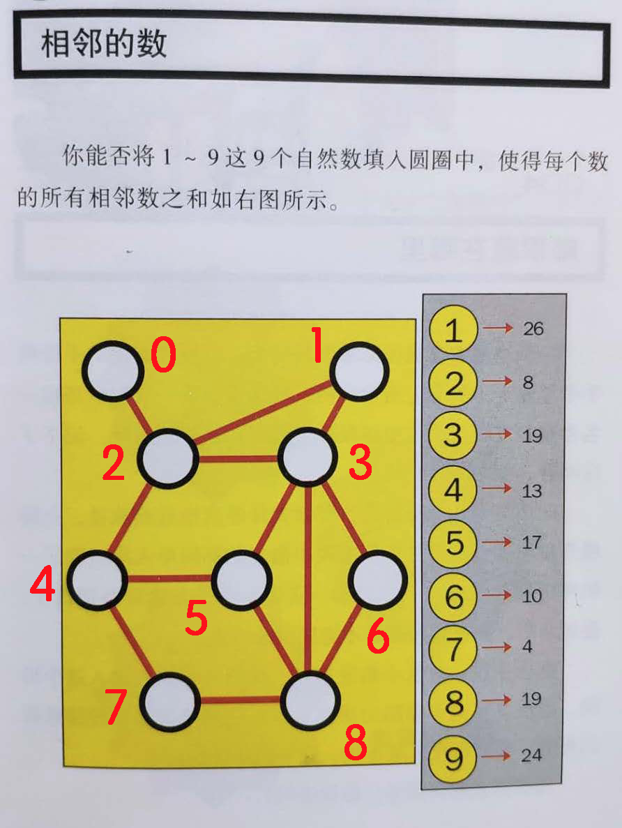 肽链合成游戏手机_合成的手机游戏_合成游戏链接
