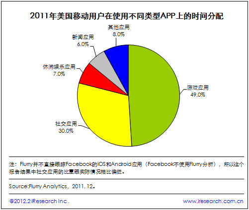 游戏手机何去何从-游戏手机的未来发展：提升用户体验与游戏性能