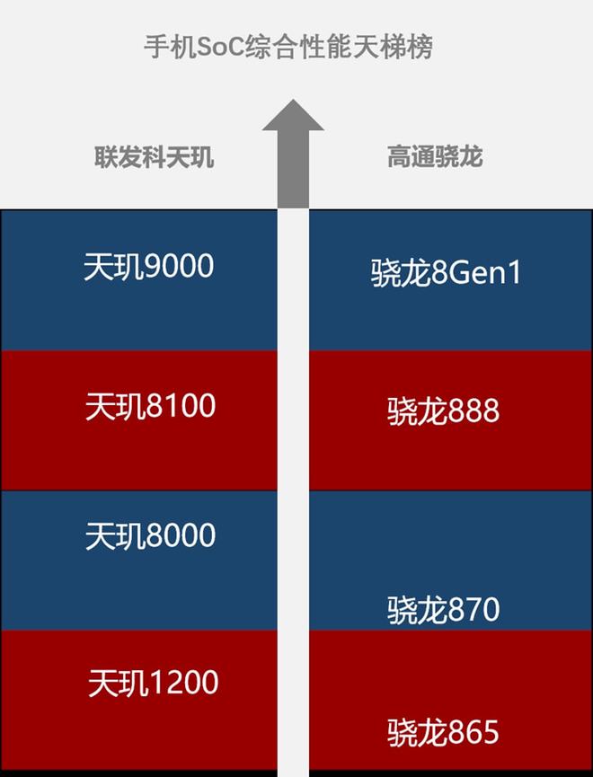排行手机游戏_游戏手机cpu排行榜_游戏手机cpu排行