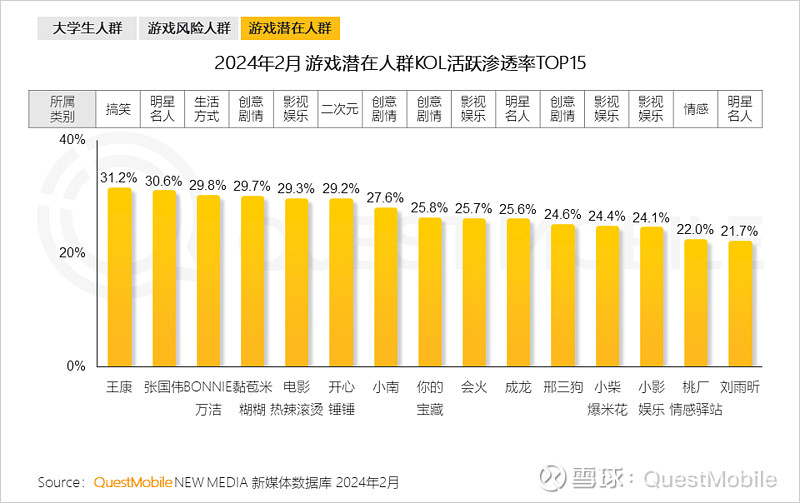 腾讯游戏官网app_腾讯手游官方下载_腾讯第一游戏手机版官网