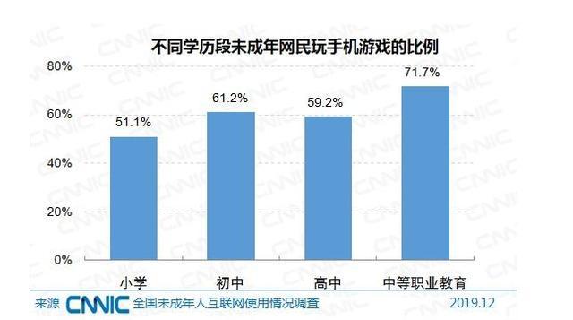 成年网易玩手机游戏会封号吗_成年网易玩手机游戏怎么玩_未成年怎么玩网易游戏手机