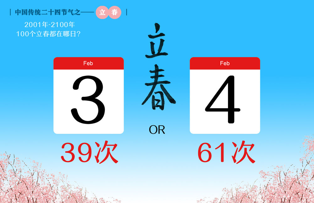 立春是2023的几月几日_202123立春_立春月是几月