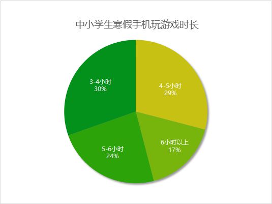 暑期手机游戏孩子能玩吗_暑期孩子手机游戏_孩子手机游戏