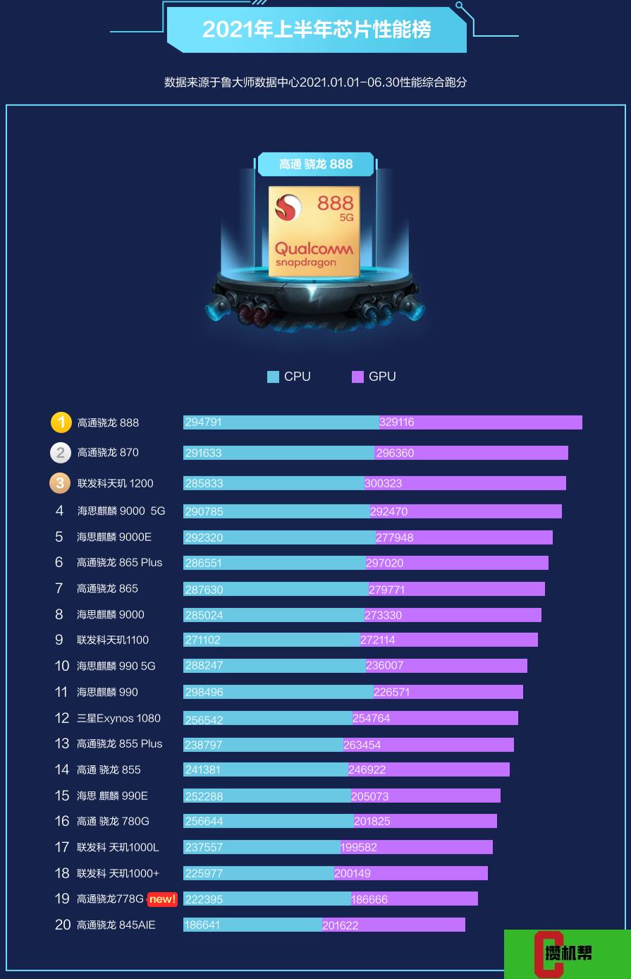 玩游戏性能最强手机排行榜_目前最强游戏手机_最强的游戏手机2021