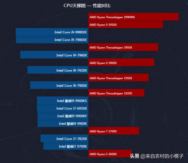 桌面天梯图显卡_桌面天梯图2020_桌面cpu天梯图