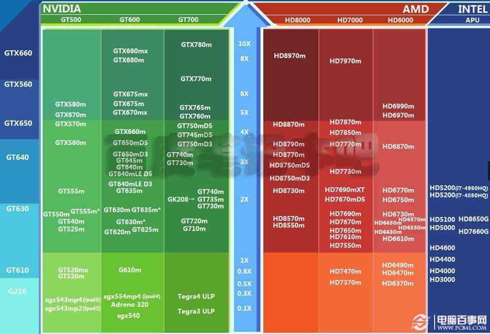 桌面cpu天梯图_桌面天梯图2020_桌面天梯图显卡