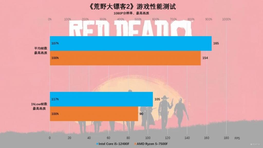 小米手机玩游戏能玩多久_小米手机游戏能玩哪些游戏_小米599手机能玩游戏吗