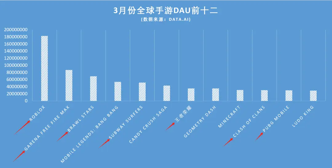 腾讯策略手游排行榜_腾讯策略类手机游戏排行_排行腾讯策略类手机游戏有哪些