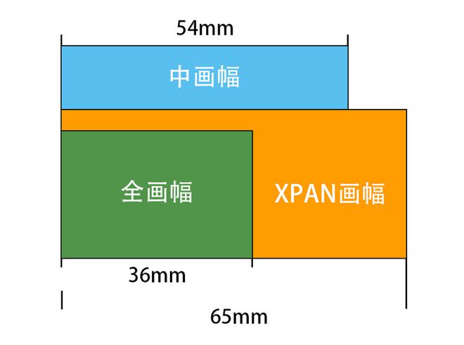 取消空间加手机游戏怎么弄_一加手机游戏空间如何取消_qq空间游戏怎么关闭