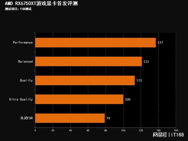 游戏检测需要什么手机卡_检测手机的游戏_游戏检测数据