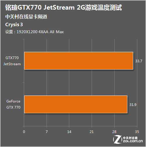 游戏检测需要什么手机卡_游戏检测数据_检测手机的游戏