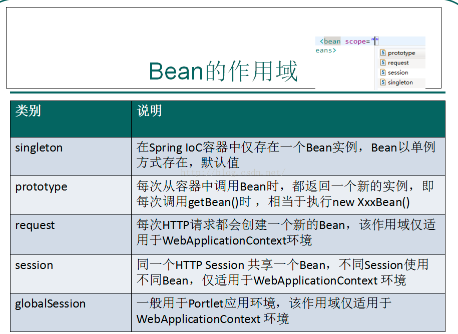 springxml配置bean_redbean_mr.bean