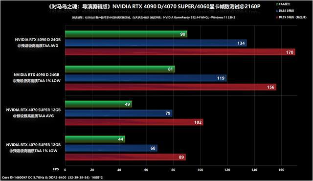 1660super属于什么级别-GTX1660Super：游